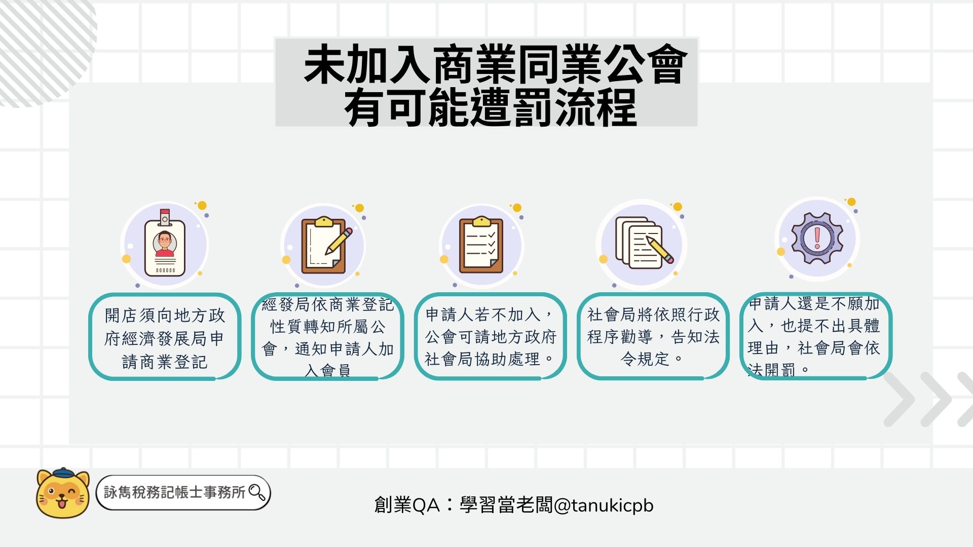 未加入商業同業公會有可能遭罰流程