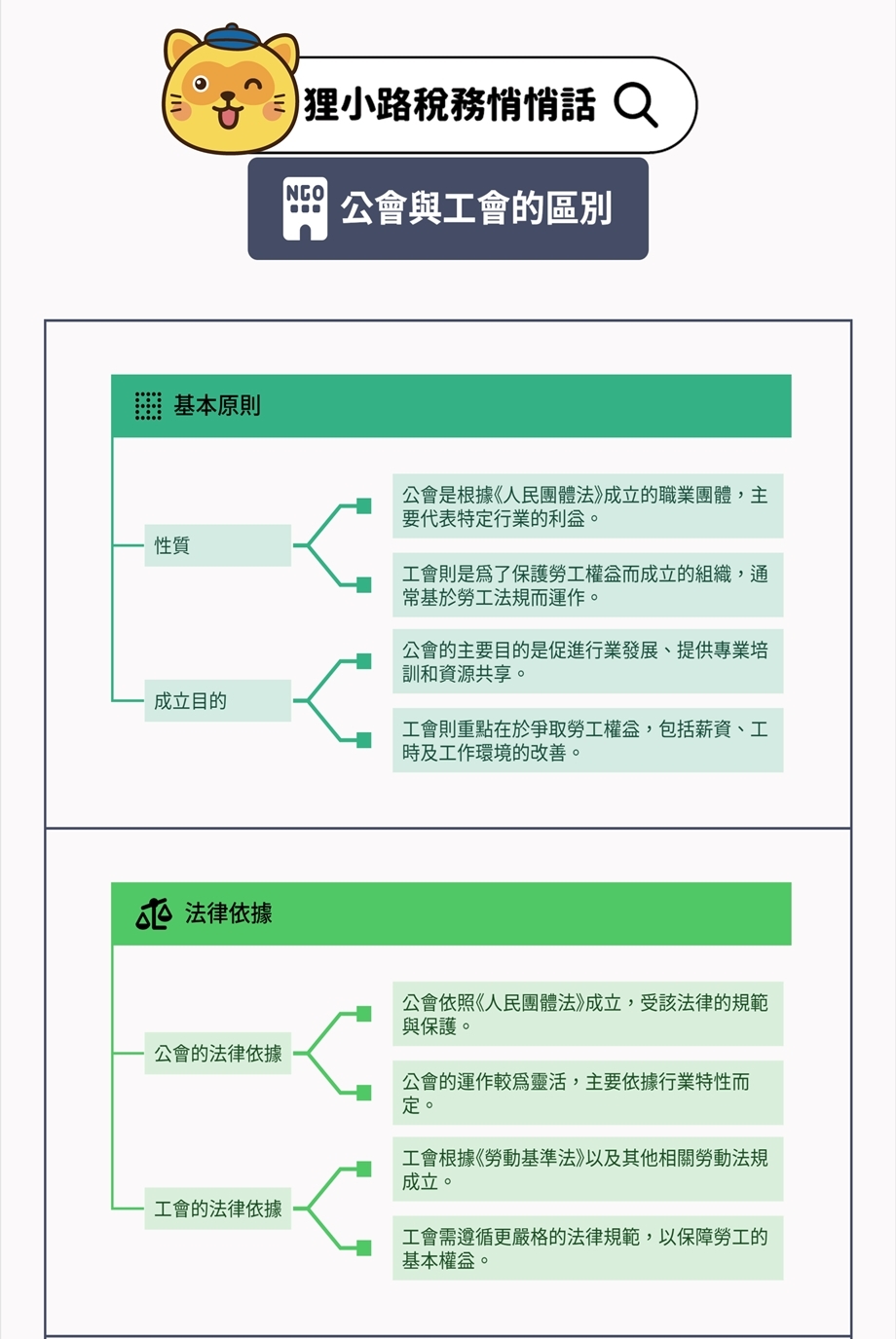 一圖看懂：公會與工會的差異