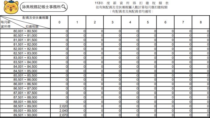 新竹薪資扣繳指南：竹北記帳服務幫您搞定起扣點與免稅項目