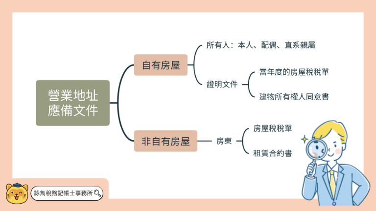 營業地址應備文件