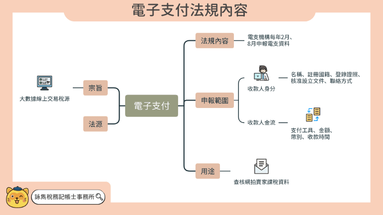 網路交易課稅新電子條例法規內容